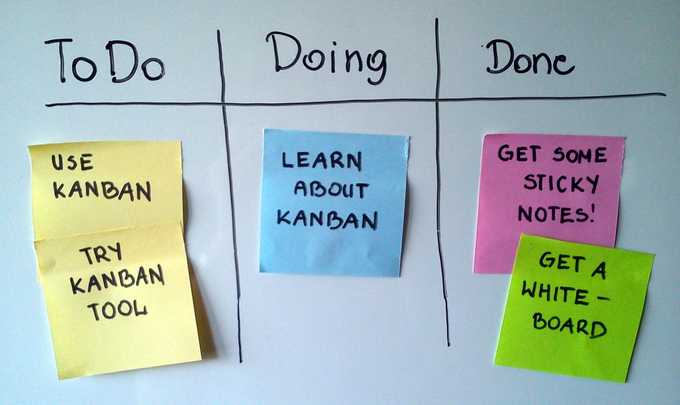 Kanban Board Example